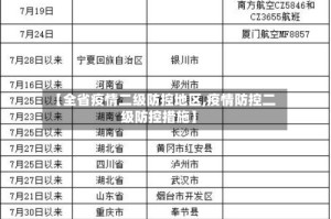 【全省疫情二级防控地区,疫情防控二级防控措施】