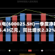 华能水电(600025.SH)一季度净利润15.43亿元，同比增长2.32%