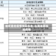 如何查找疫情地区名单/在哪查看当地疫情