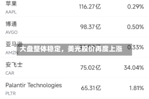 大盘整体稳定，美光股价再度上涨