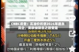 CNBC调查：高油价将使2026年通胀高企，美联储降息之路受阻