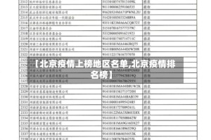 【北京疫情上榜地区名单,北京疫情排名榜】
