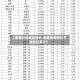 【疫情封闭地区物价,疫情期间物价不能超过多少】