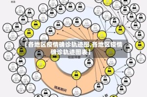 【各地区疫情确诊轨迹图,各地区疫情确诊轨迹图表】