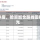 一季度，险资加仓路线图曝光