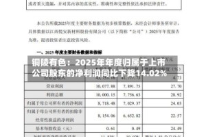 铜陵有色：2025年年度归属于上市公司股东的净利润同比下降14.02%