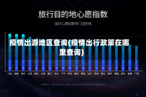 疫情出游地区查询(疫情出行政策在哪里查询)