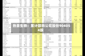 热景生物：累计回购公司股份904054股