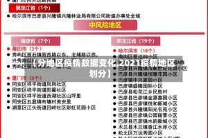 【分地区疫情数据变化,2021疫情地区划分】
