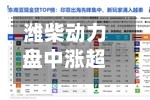 潍柴动力盘中涨超14%再创新高 小摩上调其目标价至52港元
