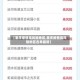 【重庆疫情高风险地区,重庆疫情高风险地区名单最新】