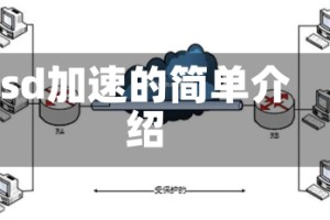 sd加速的简单介绍