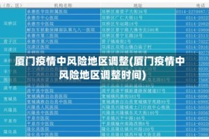 厦门疫情中风险地区调整(厦门疫情中风险地区调整时间)