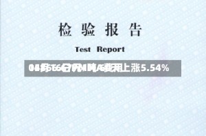 04月16日PMMA费用15866.67元/吨 60天上涨5.54%