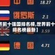 【世界前十强国排名榜,世界前十强国排名榜最新】
