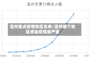 温州重点疫情地区名单/温州哪个地区感染疫情最严重