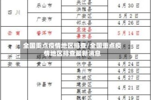 全国重点疫情地区排查/全国重点疫情地区排查最新消息