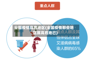 全国疫情高危地区(全国疫情那些地区属高危地已)