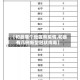 【和县哪个地区有疫情,和县有几例新型冠状病毒】