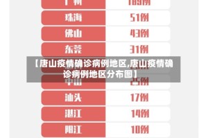 【唐山疫情确诊病例地区,唐山疫情确诊病例地区分布图】
