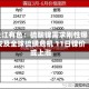 长江有色：硫酸镍需求刚性爆发及全球硫磺危机 11日镍价或上涨