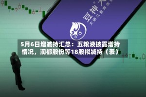5月6日增减持汇总：五粮液披露增持情况，润都股份等18股拟减持（表）