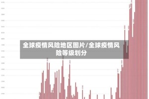 全球疫情风险地区图片/全球疫情风险等级划分