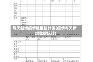 每天新增疫情地区统计表(疫情每天新增数据统计)