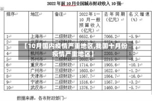 【10月国内疫情严重地区,我国十月份疫情严重地区】