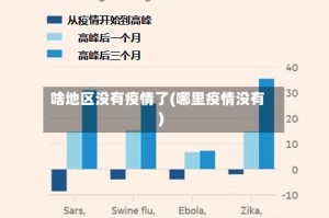 啥地区没有疫情了(哪里疫情没有)