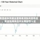 美国通胀数据全面爆表滞胀风险隐现，黄金短期承压中长期韧性十足