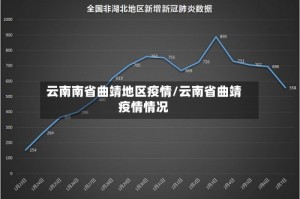 云南南省曲靖地区疫情/云南省曲靖疫情情况
