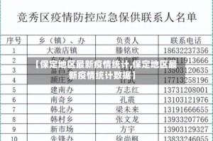【保定地区最新疫情统计,保定地区最新疫情统计数据】