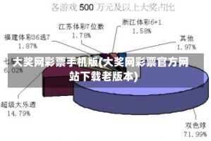 大奖网彩票手机版(大奖网彩票官方网站下载老版本)