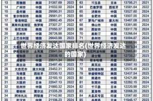 世界经济发达国家排名(世界经济发达的国家)