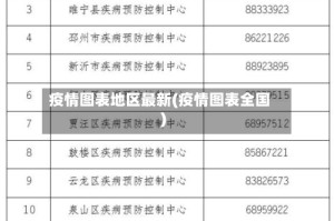 疫情图表地区最新(疫情图表全国)