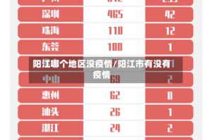 阳江哪个地区没疫情/阳江市有没有疫情