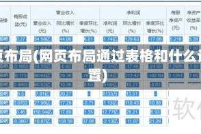 网页布局(网页布局通过表格和什么设置)