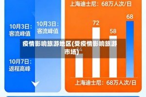 疫情影响旅游地区(受疫情影响旅游市场)
