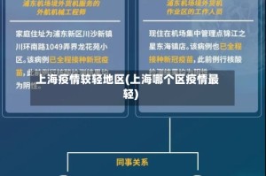 上海疫情较轻地区(上海哪个区疫情最轻)
