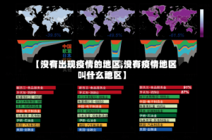 【没有出现疫情的地区,没有疫情地区叫什么地区】