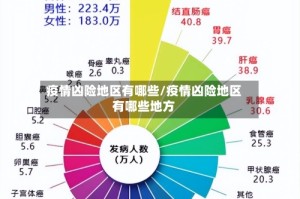 疫情凶险地区有哪些/疫情凶险地区有哪些地方