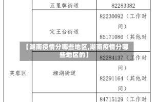 【湖南疫情分哪些地区,湖南疫情分哪些地区的】