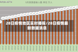 28日疫情地区实时播报/28日疫情最新数据消息