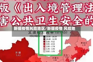 新疆疫情风险地区/新疆疫情 风险地区