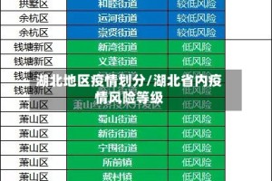 湖北地区疫情划分/湖北省内疫情风险等级