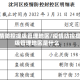 疫情防控提级管理地区/疫情防控提级管理地区是什么