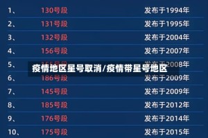 疫情地区星号取消/疫情带星号地区
