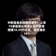 中欧基金总经理刘建平：上海75家基金公司合计资产管理规模18.39万亿元，同比增长18%