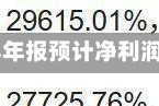 业绩炸裂！长鑫科技半年报预计净利润500亿元至570亿元